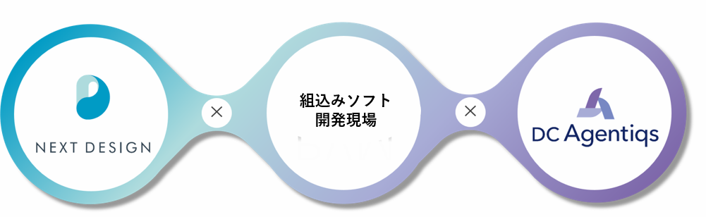 ND × AG