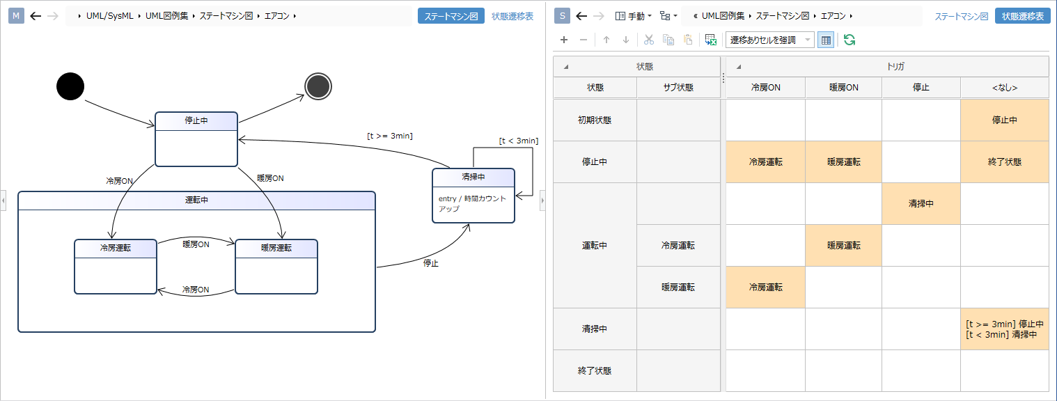 Screen image of state transition table