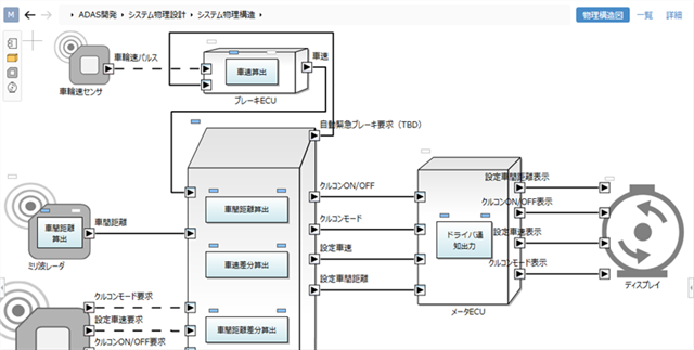 ER Diagram