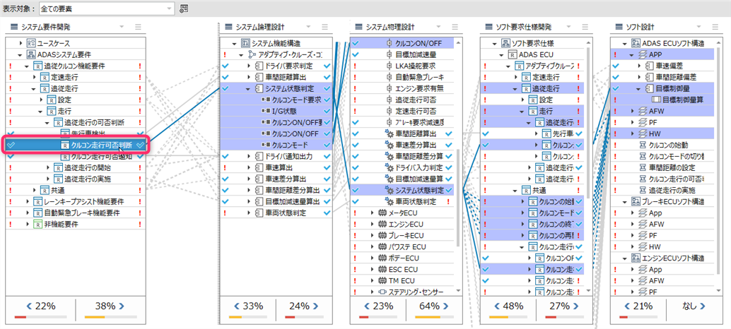 Check traceability for each element