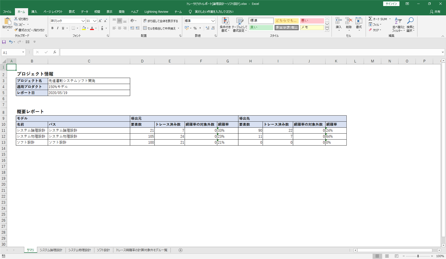 Traceability Report-Summary