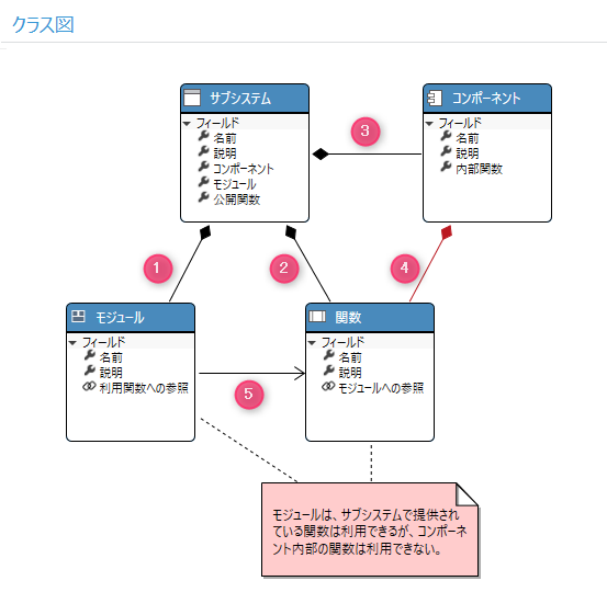 Example of path constraints