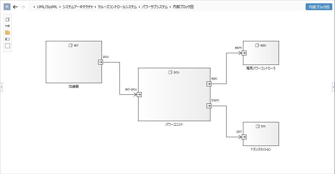 内部ブロック図