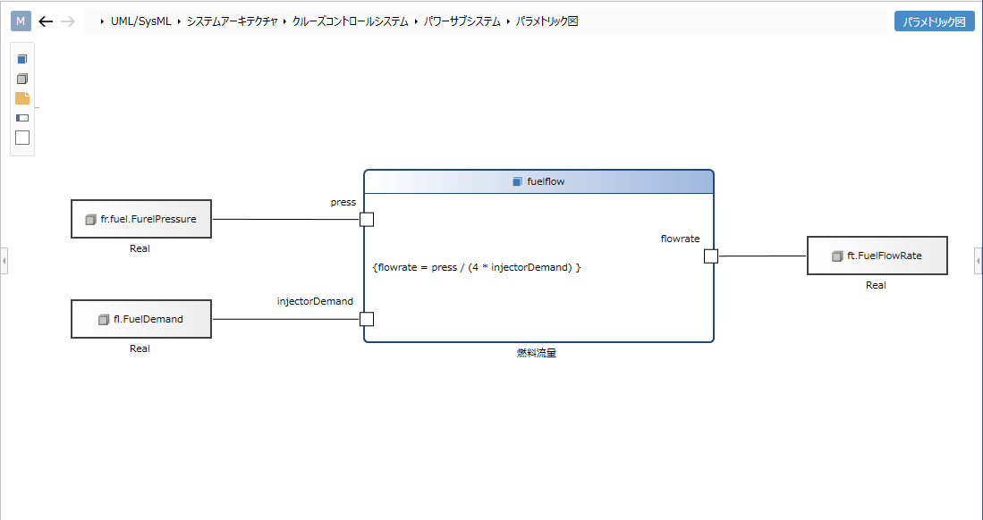 パラメトリック図