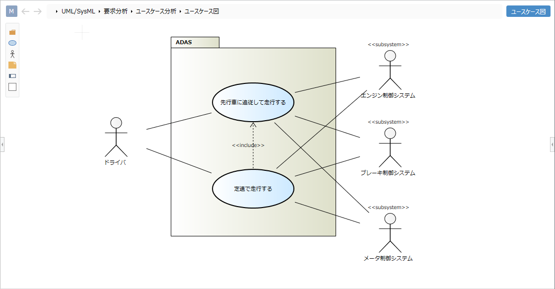 ユースケース図