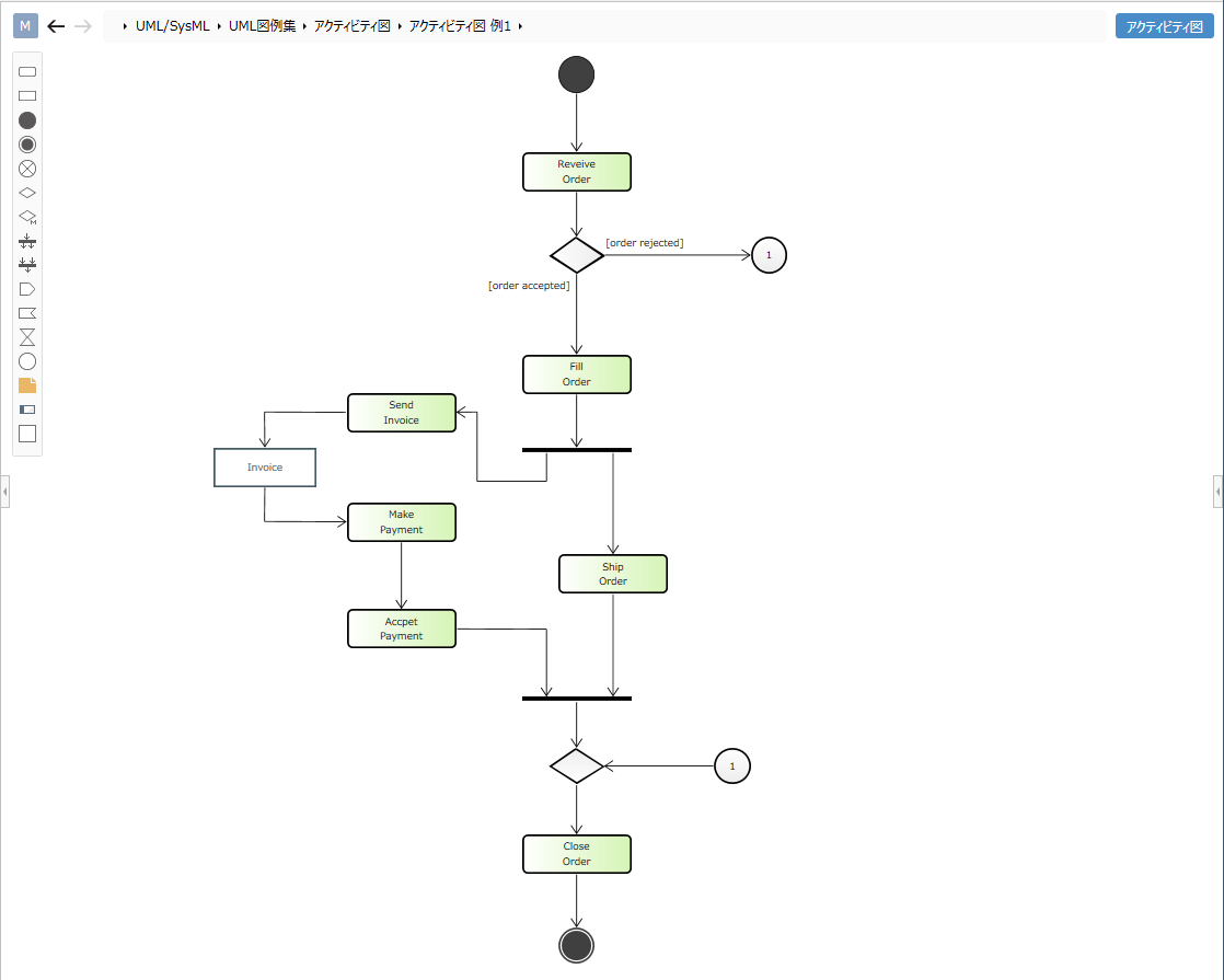 Activity Diagram