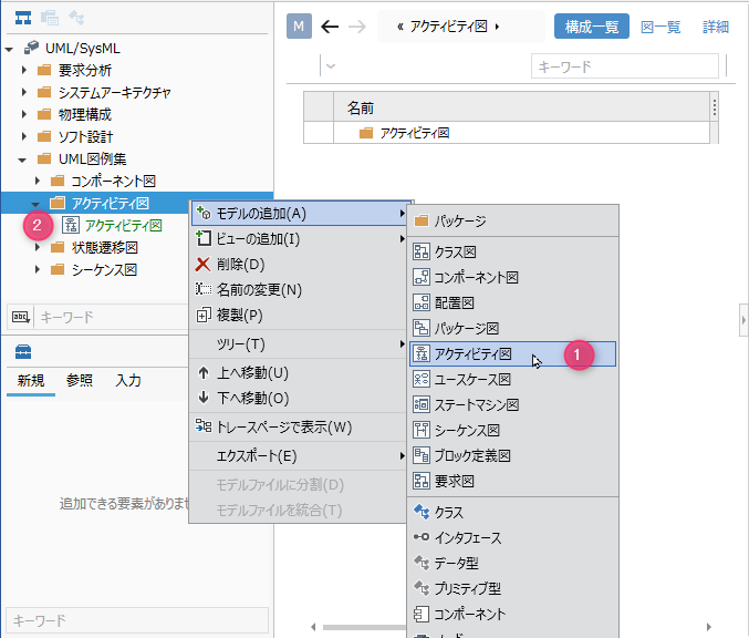 Place activity diagram