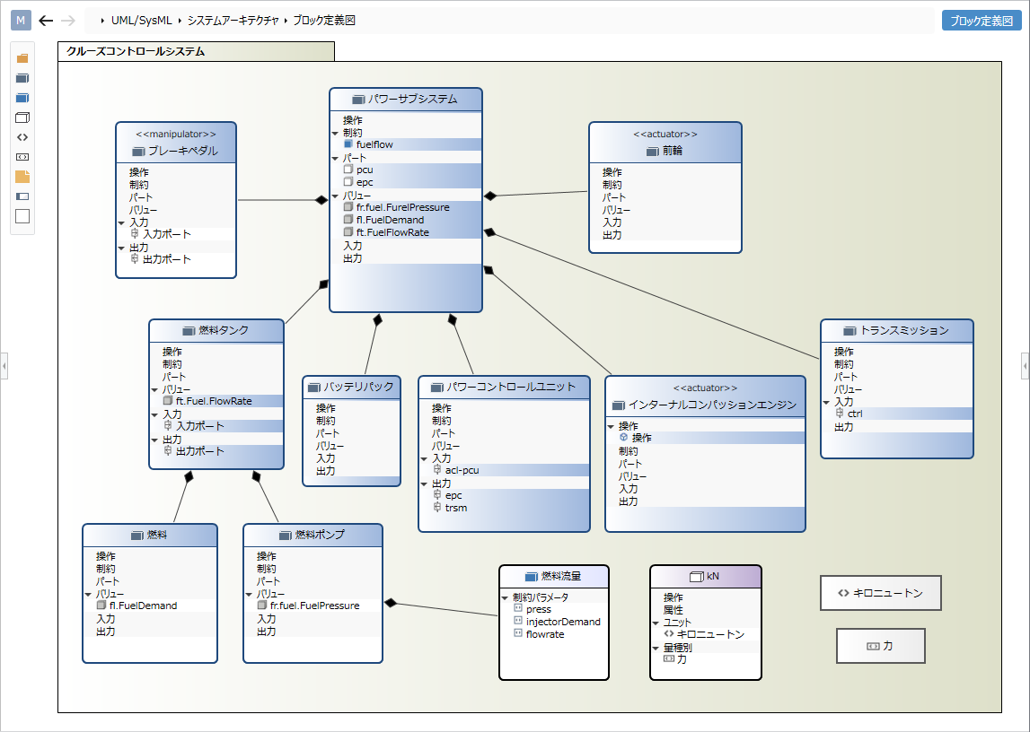 Block definition diagram