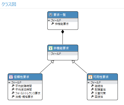 Metamodel example