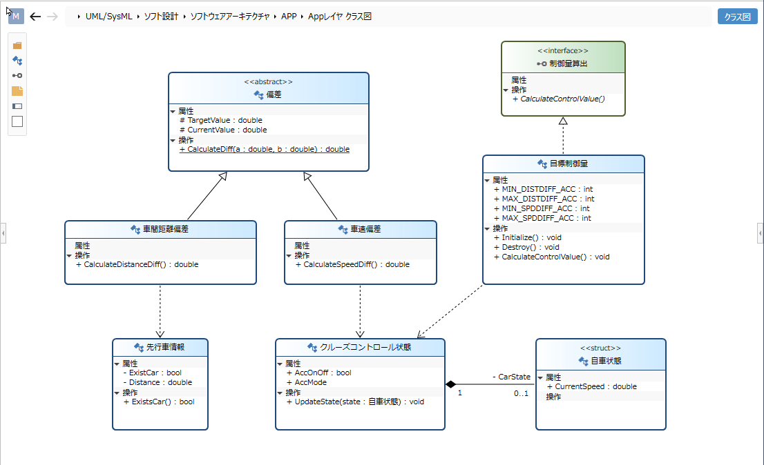 Class Diagram