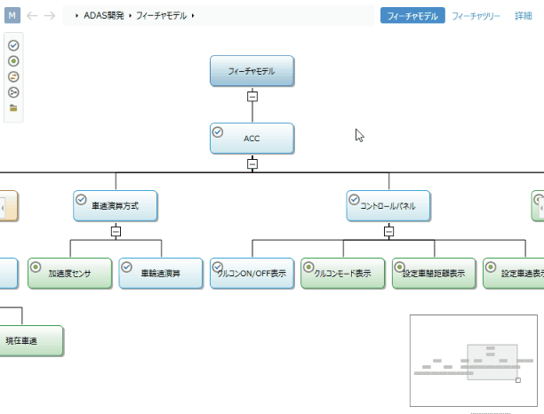 Feature Tree