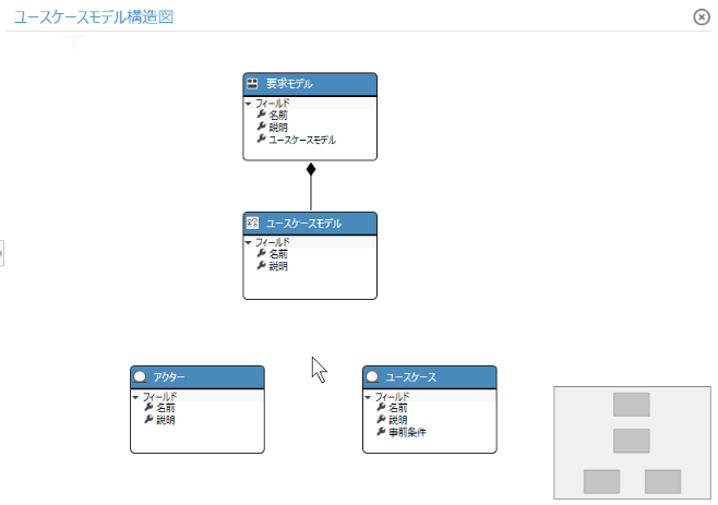 Associate Entity