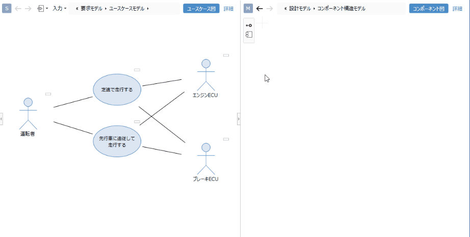 Derived model