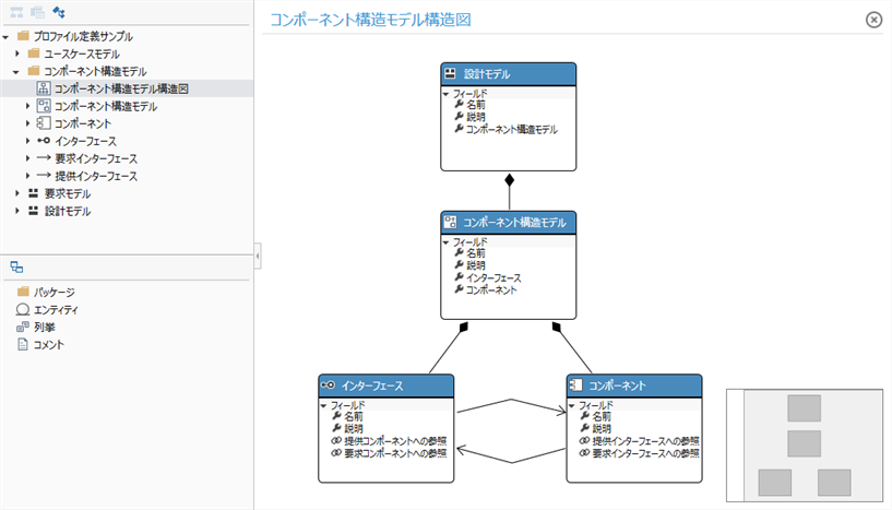 Component structure model