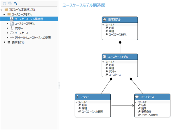 Metamodel definition