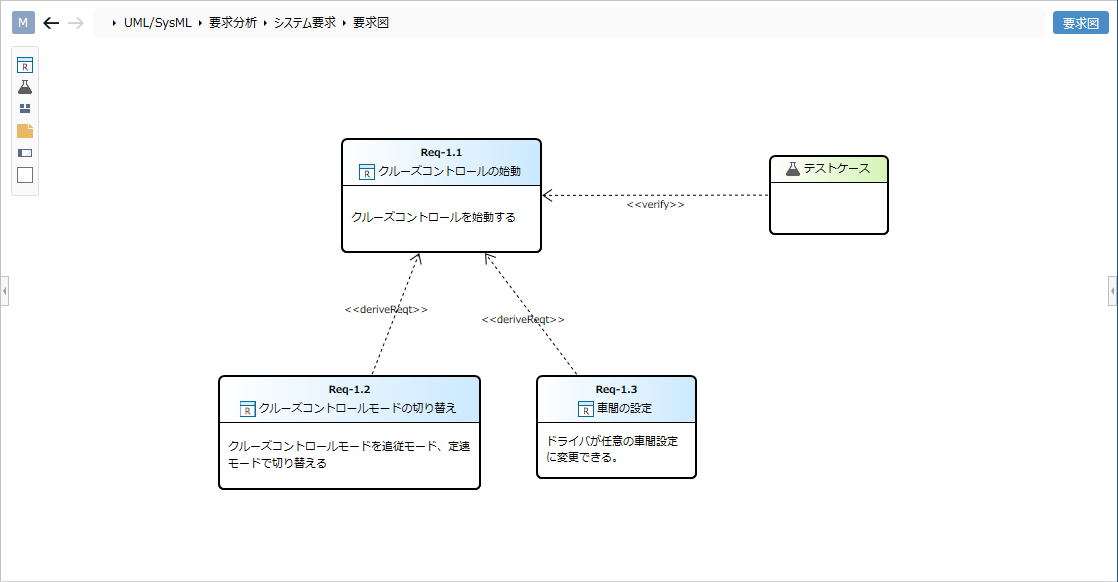 Requirement Diagram