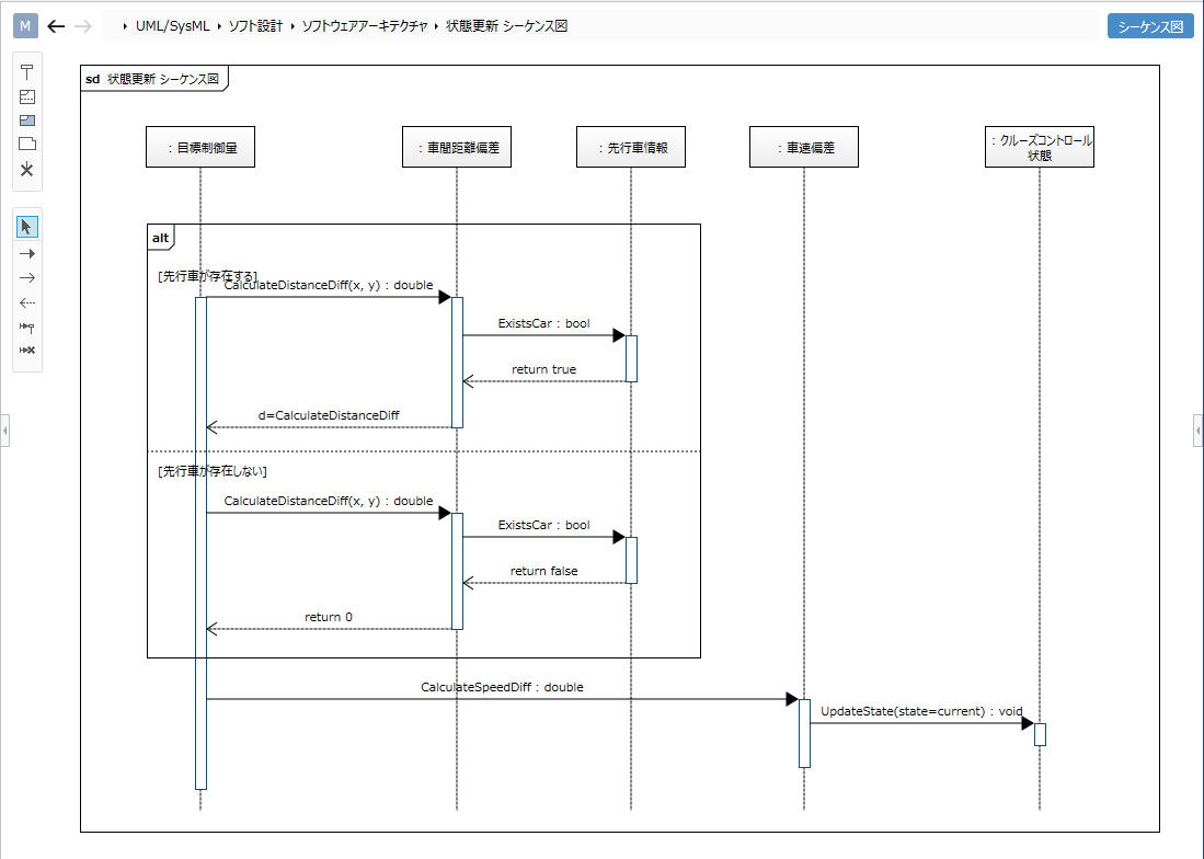 Sequence Diagram