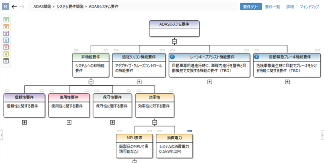 Example of tree diagram